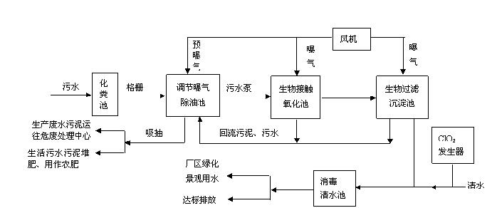 ���S�ع���ԭ��